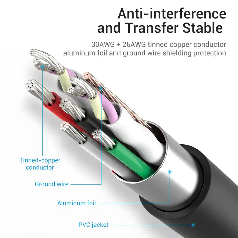 USB-C to USB-A 3.0 Hub