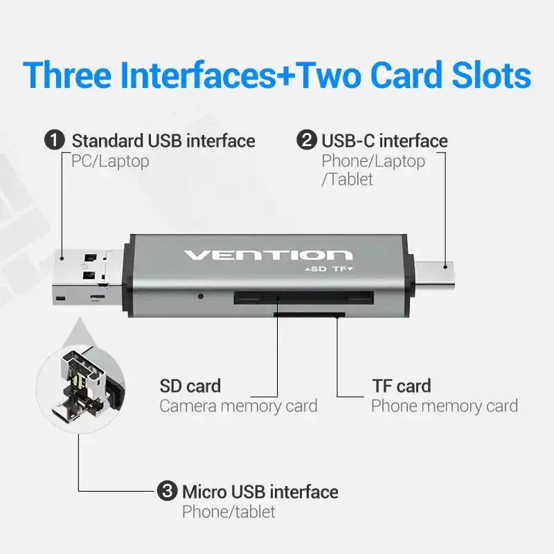 Multi-Interface Card Reader (USB-C, USB-A, Micro-B) for SD & TF Cards