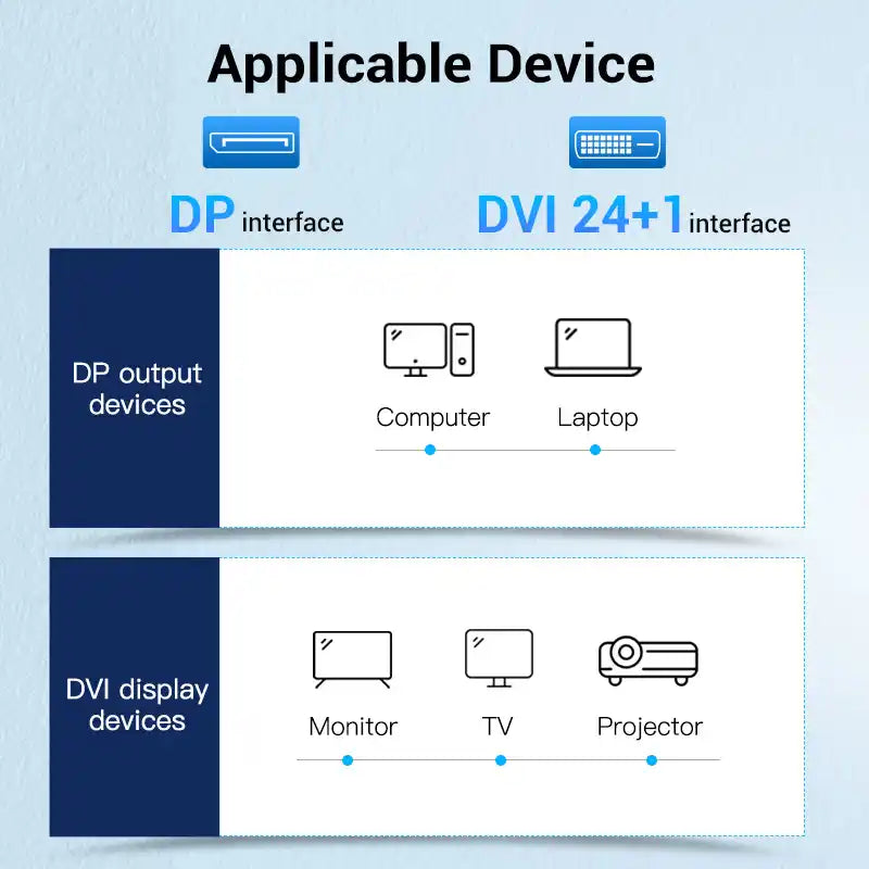 DisplayPort to DVI Cable