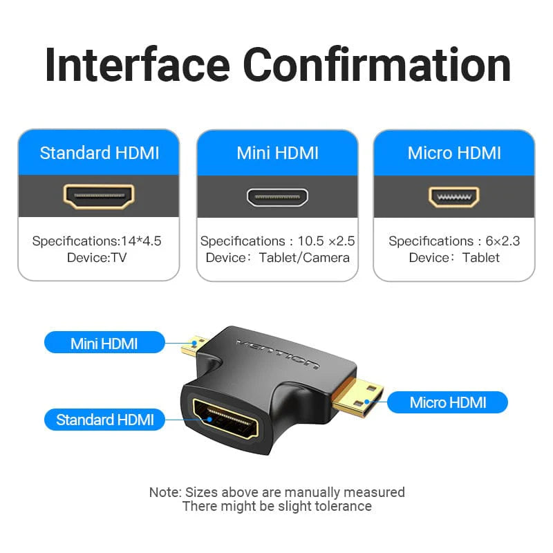 Mini HDMI / Micro HDMI to Female HDMI