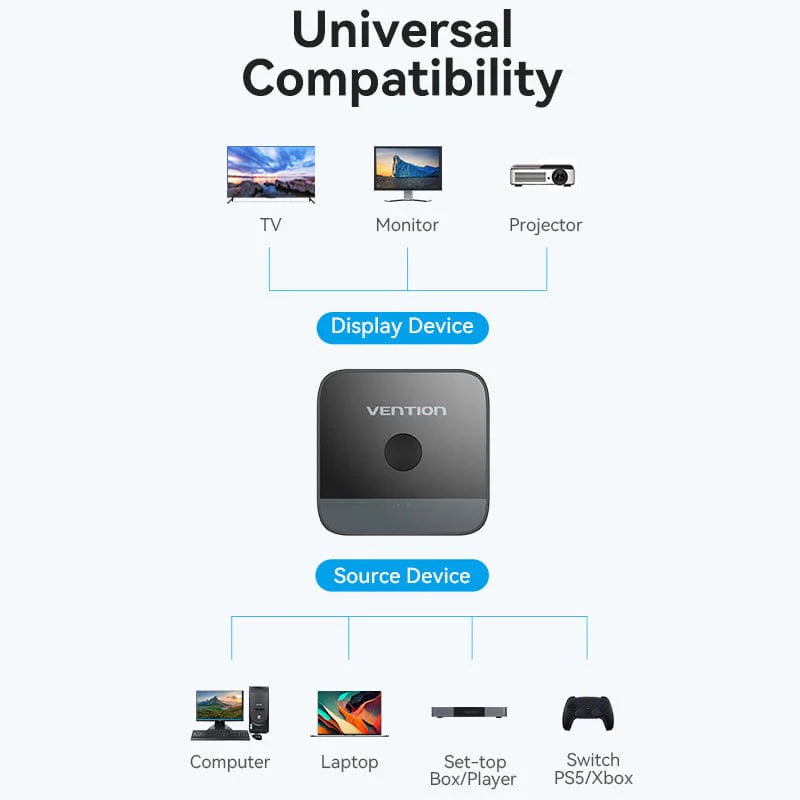 Vention 2-Port HDMI Bi-Direction 4K Switcher