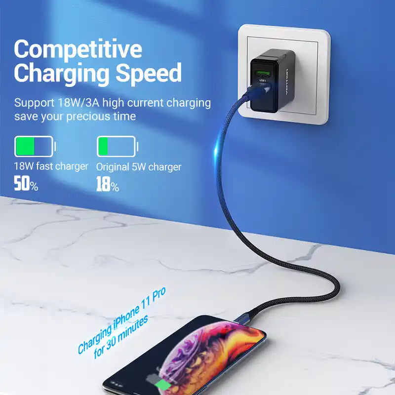 Fast Charger