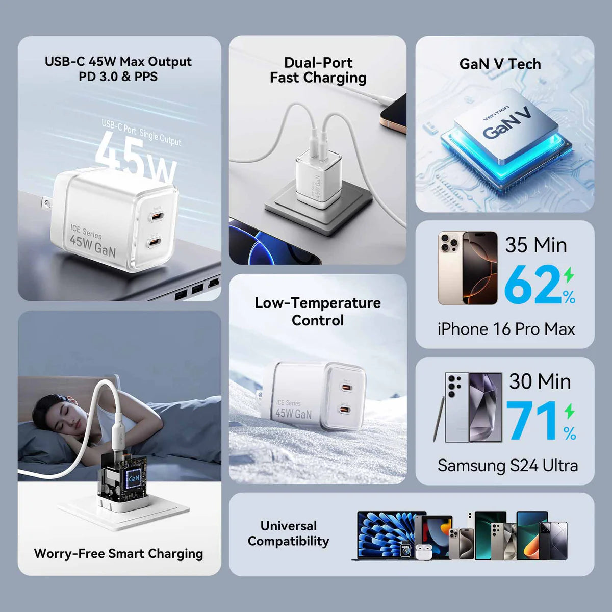 45W GaN USB-C Fast Charging Kit