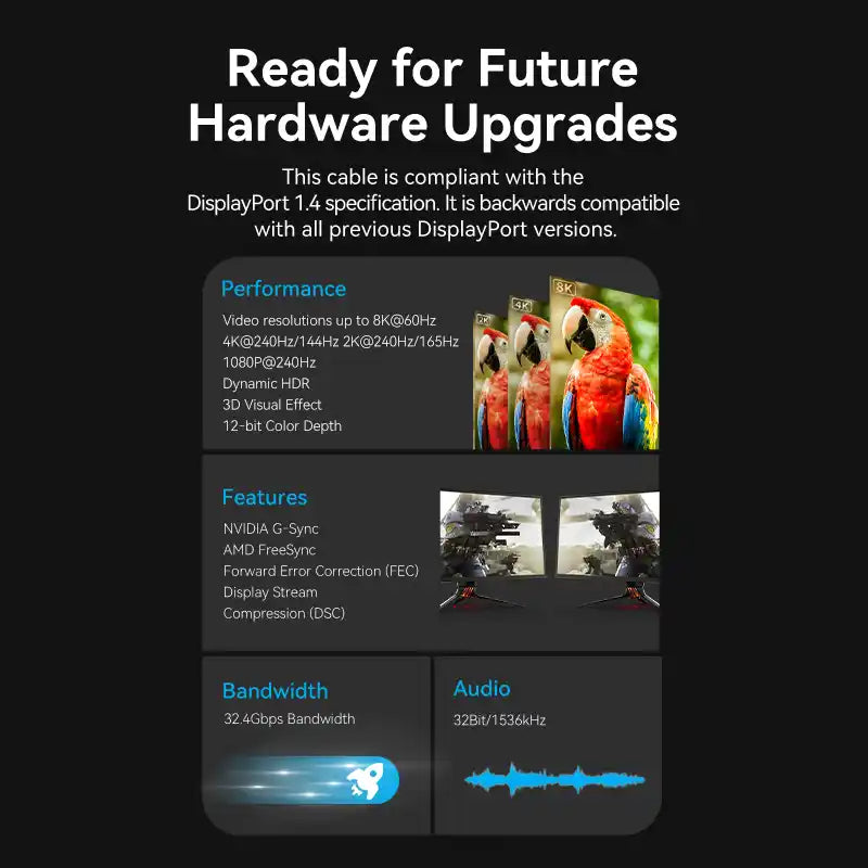 Mini DisplayPort (Thunderbolt) to Mini DisplayPort Cable 8K
