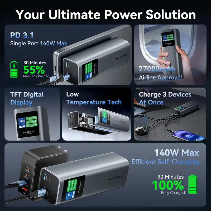 Power Bank 20000mAh 140W