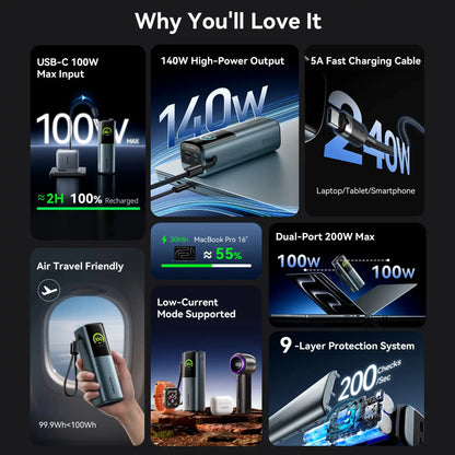 Power Bank 27000mAh 200W