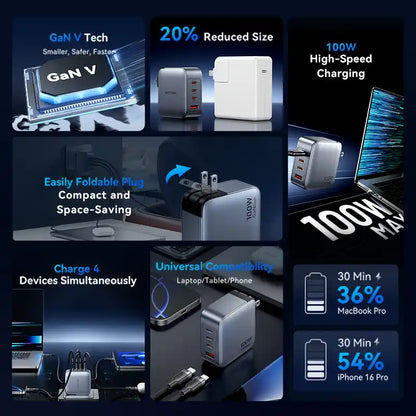 GaN Charger