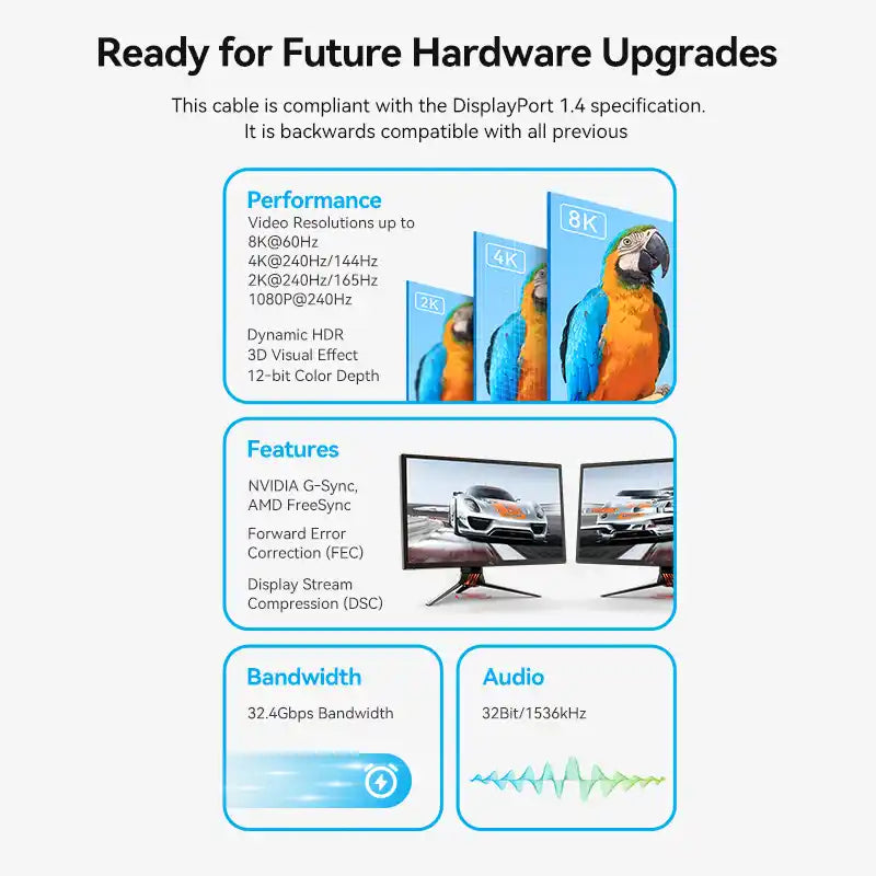 Mini DisplayPort (Thunderbolt) to DisplayPort 8K Cable