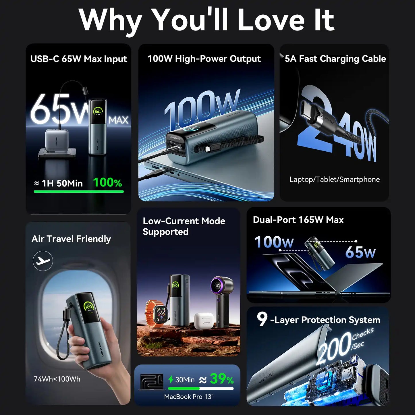 Power Bank 20000mAh 165W