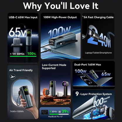 Power Bank 20000mAh 165W