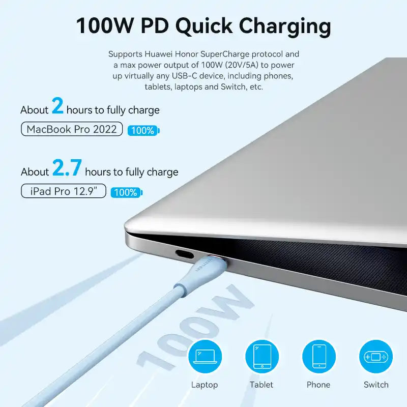USB-C to USB-C Cable