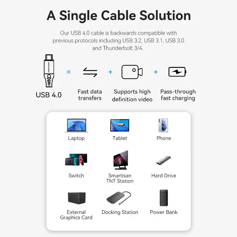 USB-C to USB-C Cable