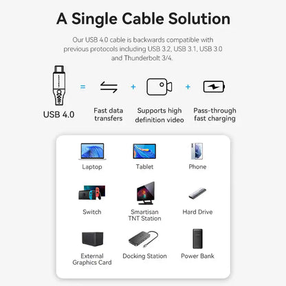 USB-C to USB-C Cable