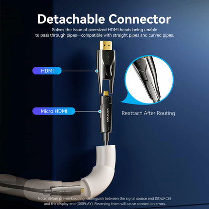 Detachable Optical HDMI-A Male to HDMI-D + HDMI-A Male 4K Cable