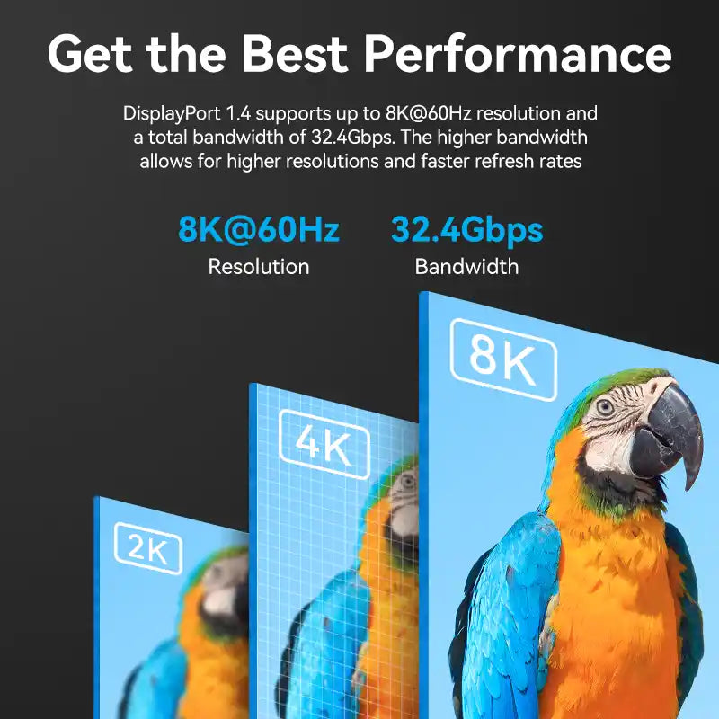 Mini DisplayPort (Thunderbolt) to DisplayPort 8K Cable
