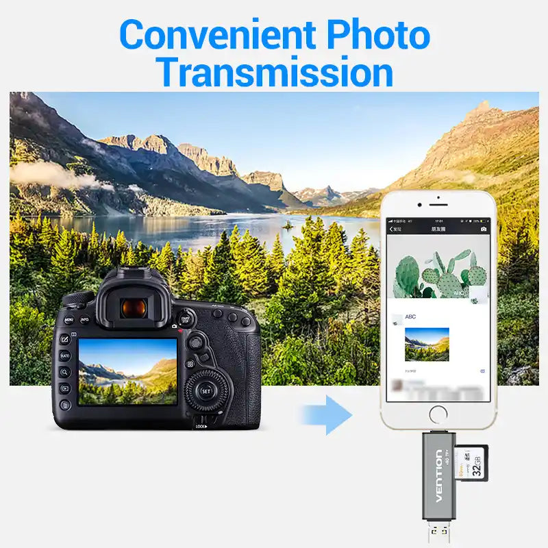 Multi-Interface Card Reader (USB-C, USB-A, Micro-B) for SD & TF Cards