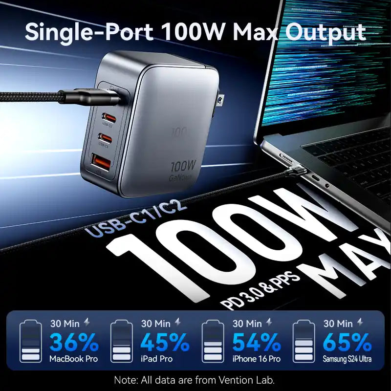 GaN Charger