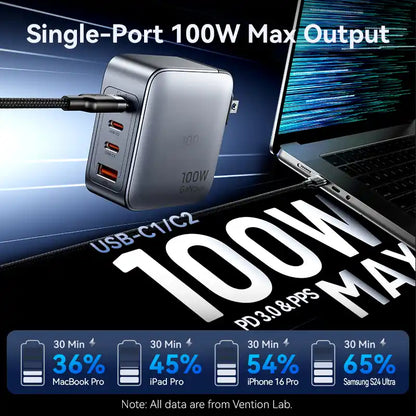 GaN Charger