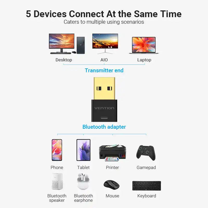 Bluetooth USB Transmitter & Receiver Dongle