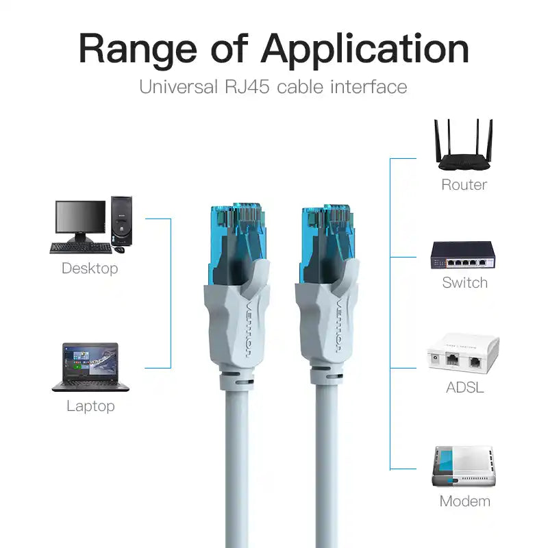 CAT 5e Patch Cable