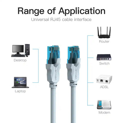 CAT 5e Patch Cable