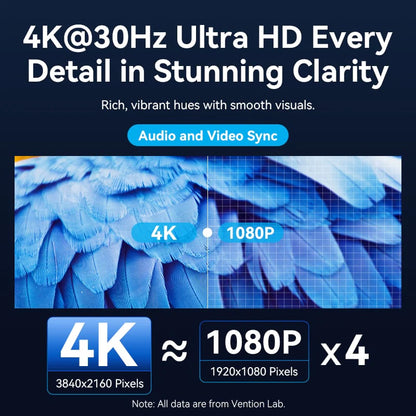 Wireless HDMI 4K Transmitter and Receiver