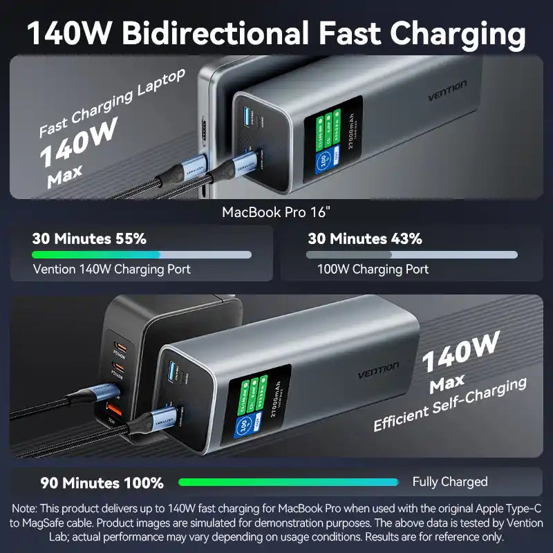 Power Bank 20000mAh 140W