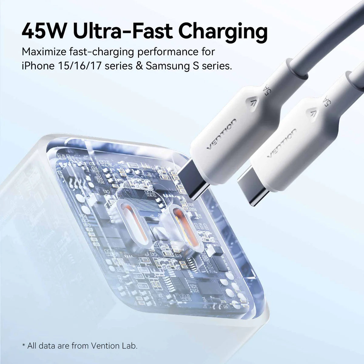 45W GaN USB-C Fast Charging Kit