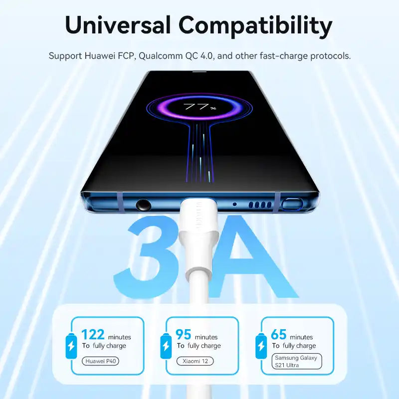 USB-C to USB-C Cable
