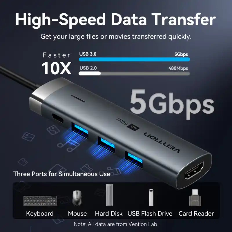 5-in-1 USB-C Docking Station