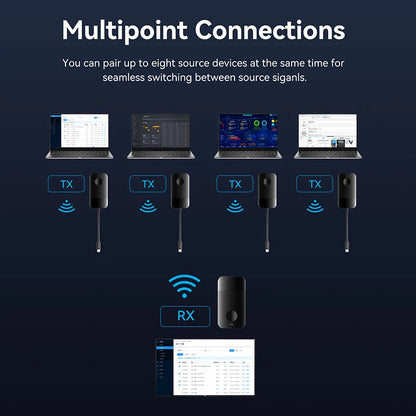 Wireless HDMI 4K Transmitter and Receiver