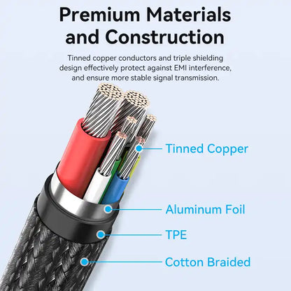 USB-C to USB-C Cable