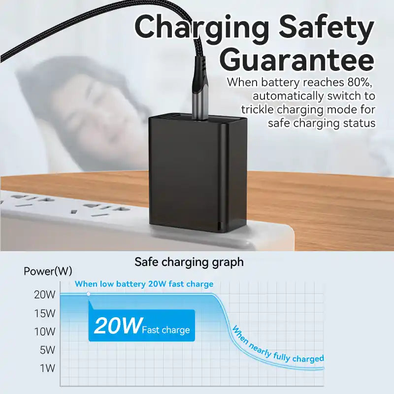 Fast Charger