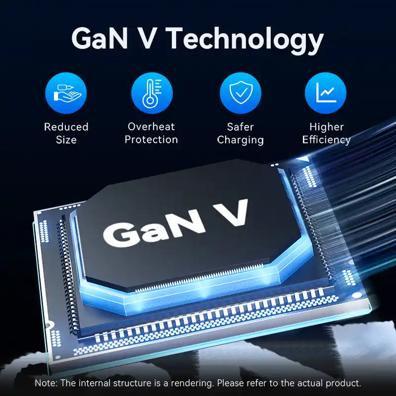 GaN Charger
