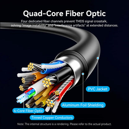 Detachable Optical HDMI-A Male to HDMI-D + HDMI-A Male 4K Cable