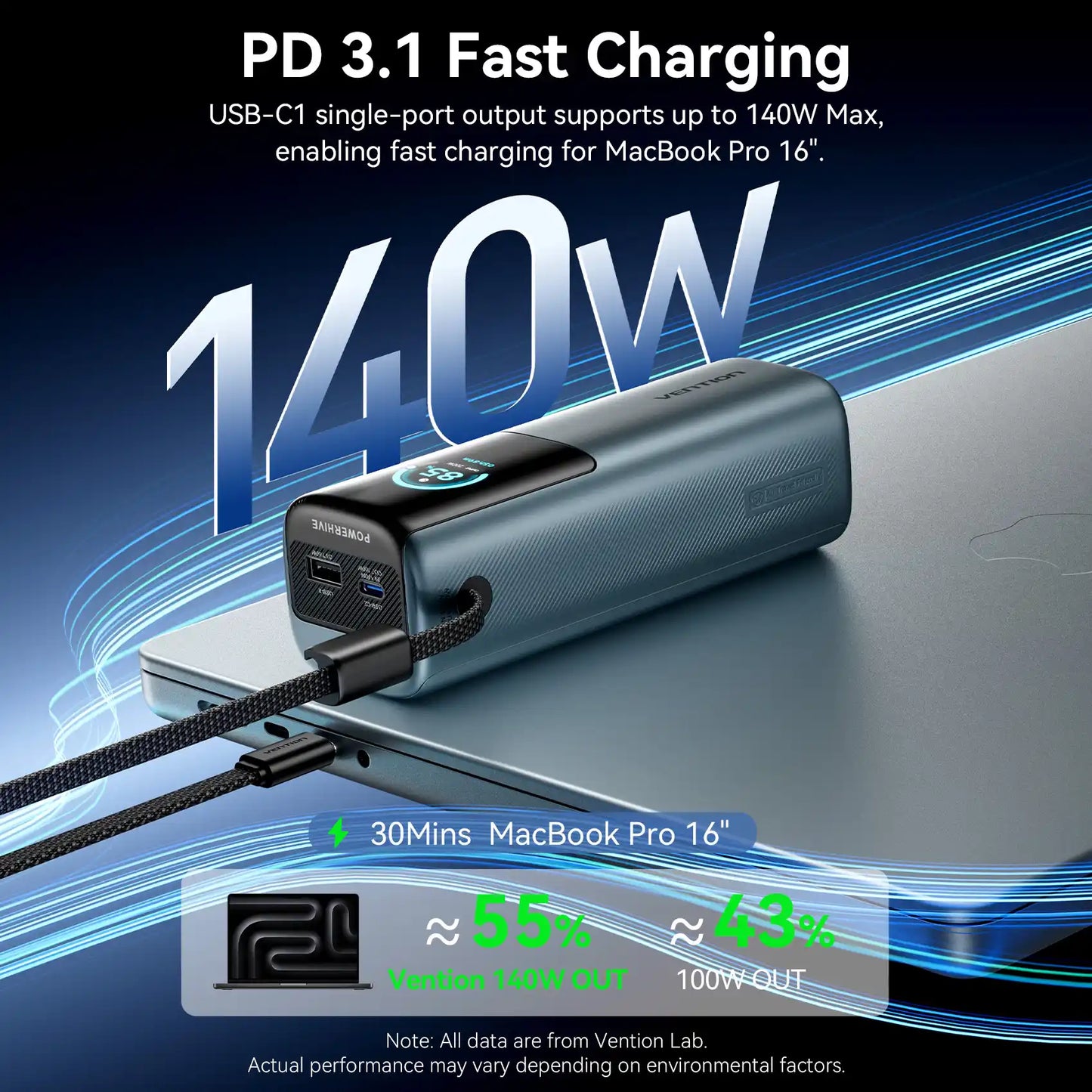 Power Bank 27000mAh 200W