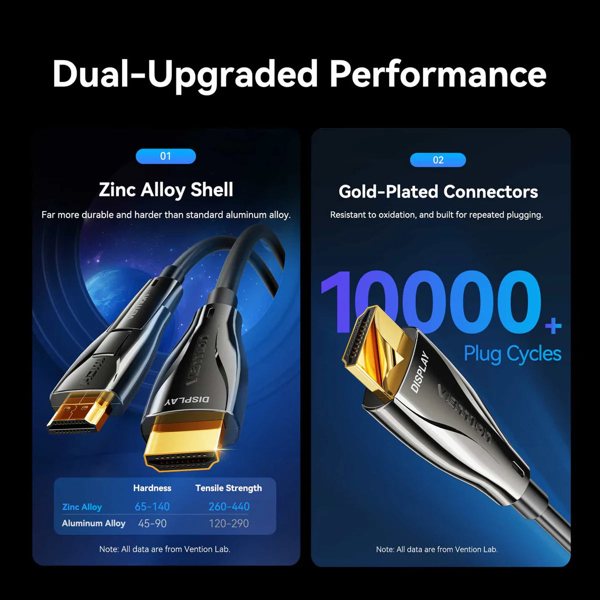 Detachable Optical HDMI-A Male to HDMI-D + HDMI-A Male 4K Cable
