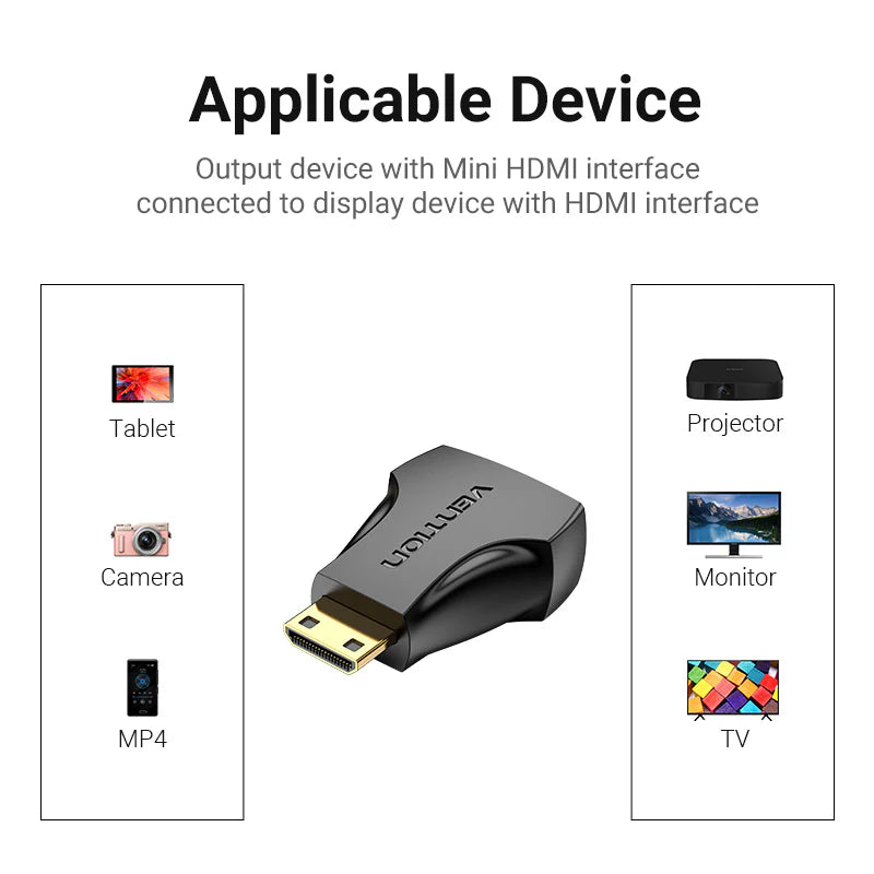 Mini HDMI to HDMI Adapter