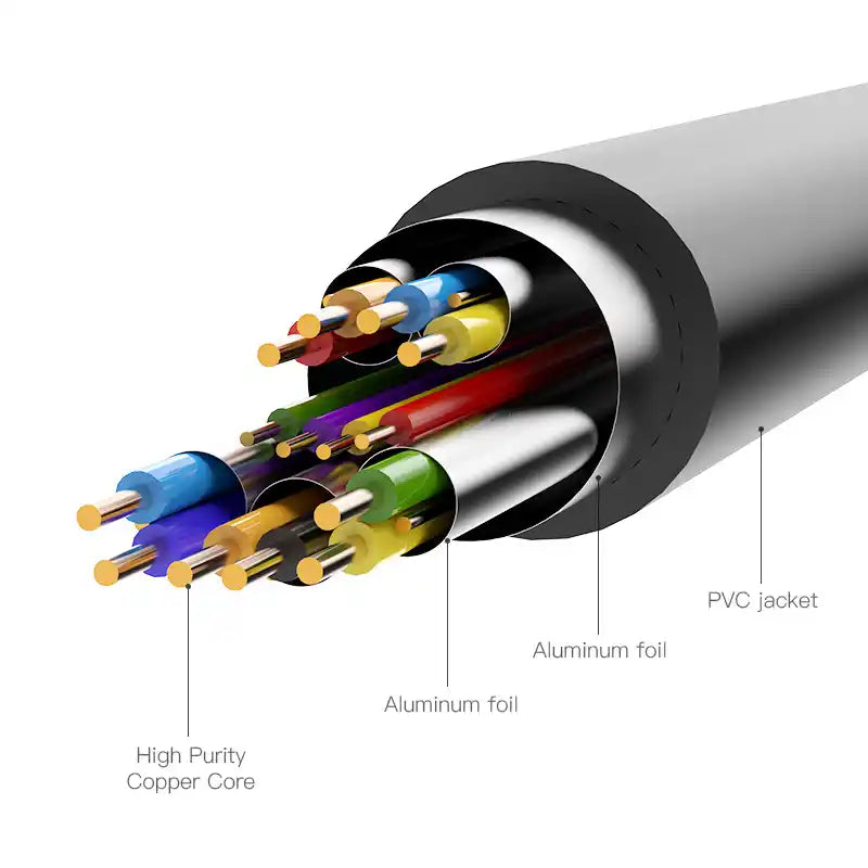 HDMI To DVI 4K Cable