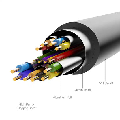 HDMI To DVI 4K Cable