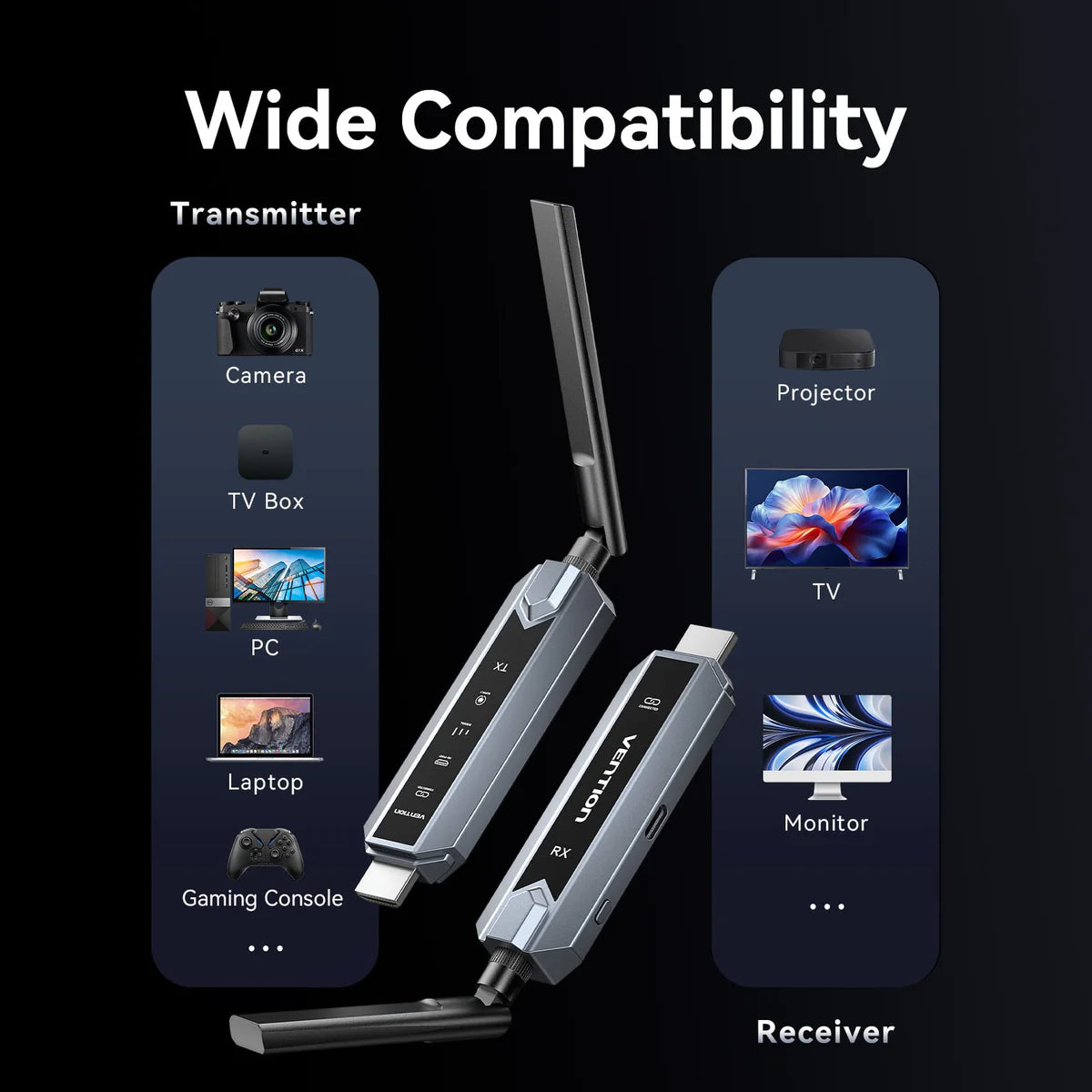 Wireless HDMI Transmitter and Receiver