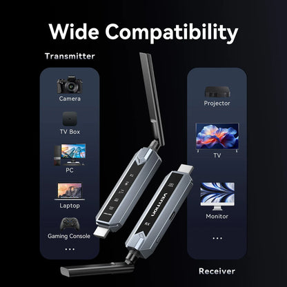 Wireless HDMI Transmitter and Receiver
