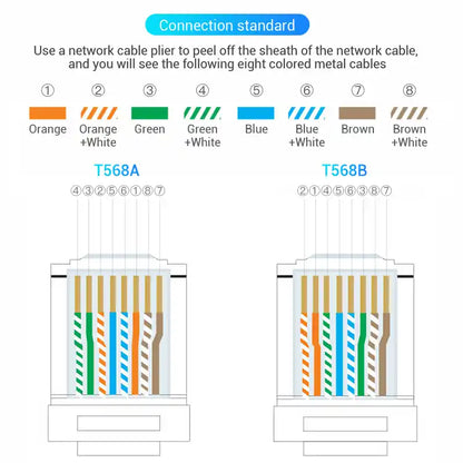 RJ45 Modular Plug