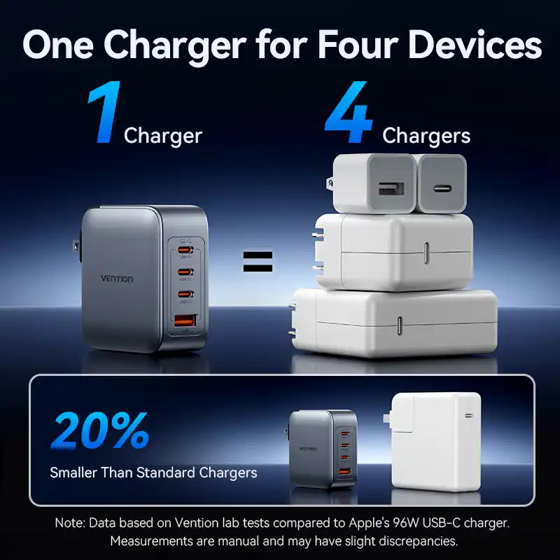 GaN Charger