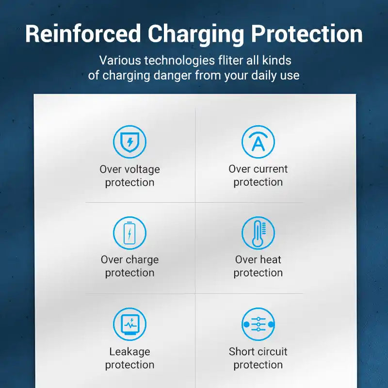Fast Charger