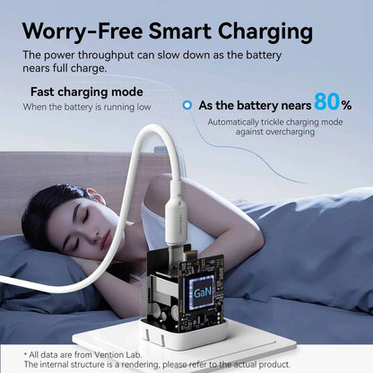 45W GaN USB-C Fast Charging Kit