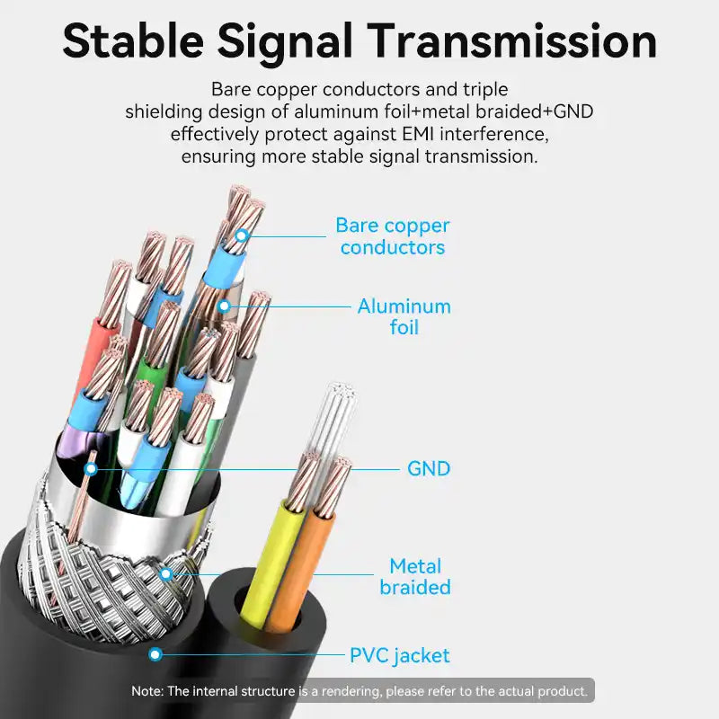 HDMI To DisplayPort Cable