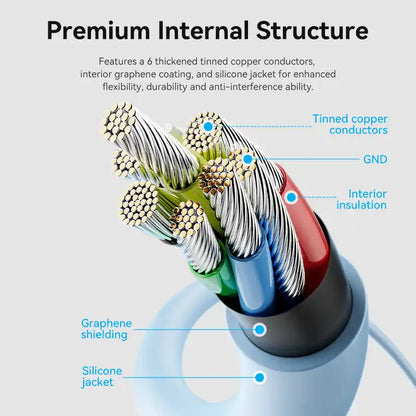 USB-C to USB-C Cable