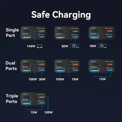 Power Bank 20000mAh 140W