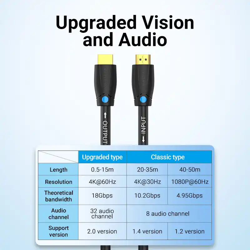HDMI Cable for Engineering
